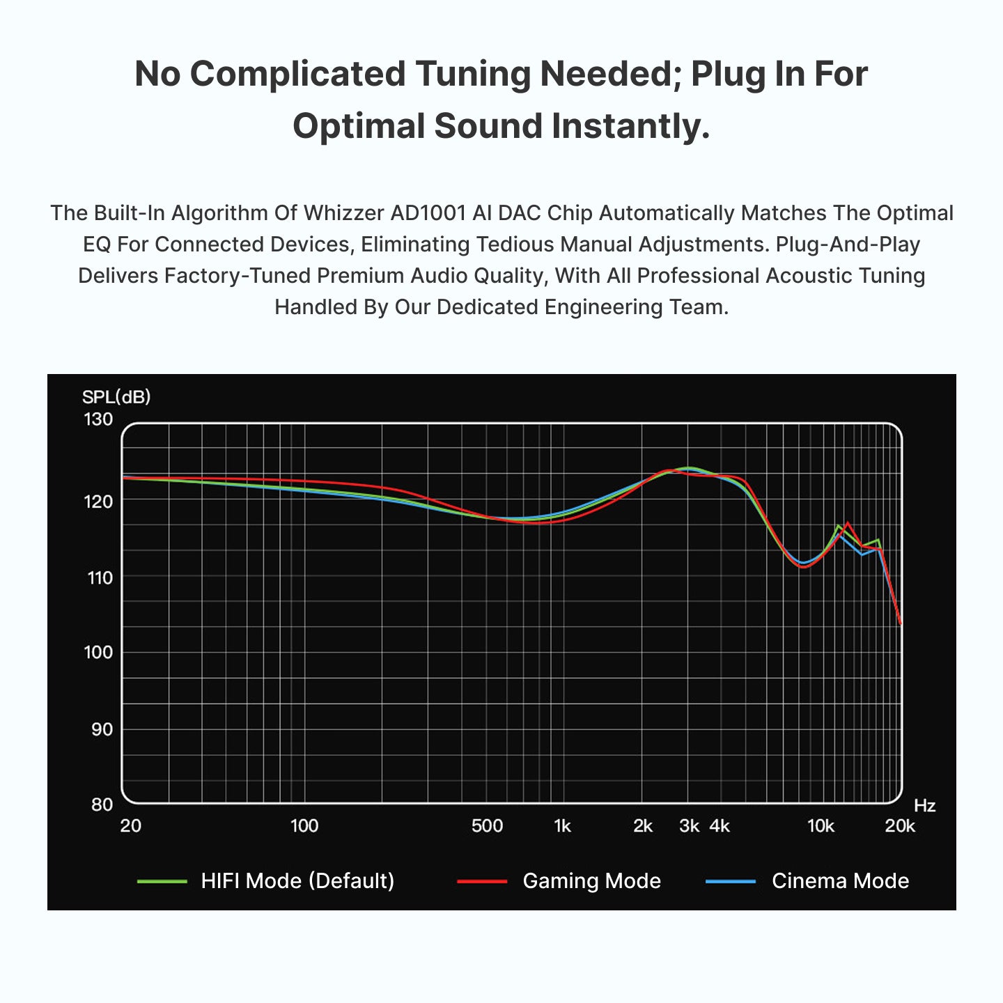 Type-C DAC Wired Gaming In-Ear Earphones with Microphone, Hi-Res Audio, Auto EQ Adjustment for PC & Mobile